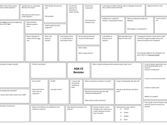 AQA C2 revision poster