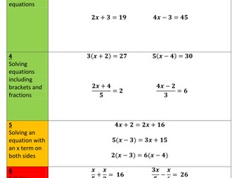 Solving Linear Equations Higher