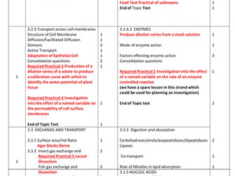 New AQA Syllabus Map