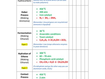 IGCSE Chemistry (Edexcel) Reaction Conditions Summary