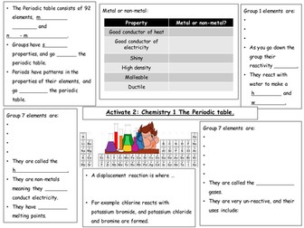 Activate 2 Chemistry End of Unit Mind maps