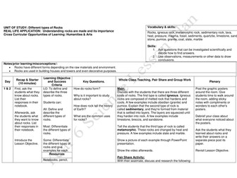 Different Types of Rocks for Year 6