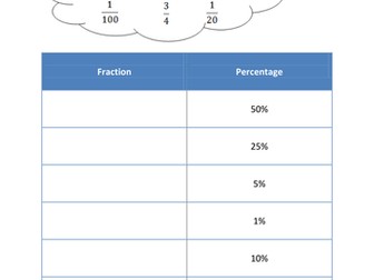 Conversion table for fractions and percentages