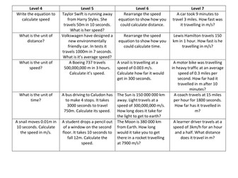 Differentiated calculations for working out speed.