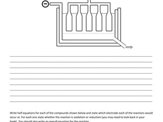 Differentiated worksheet on extracting aluminium