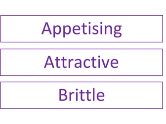 Sensory Analysis keyword display