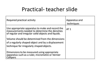 Density AQA 2016 required practical