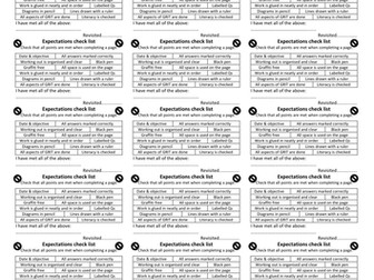 High Expectation checklist for excellent work in maths books