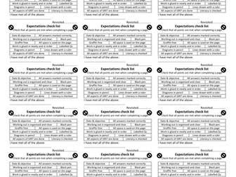 High Expectation checklist for excellent work in maths books