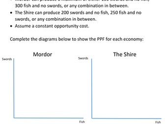 Absolute & Comparative Advantage (AS Economics) - Introductory class building to mastery