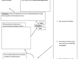 Isa Preperation - A3 poster for Paper 1 and paper 2 ISA