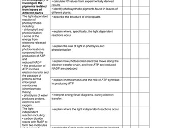 AQA new Spec whole A2 checklist