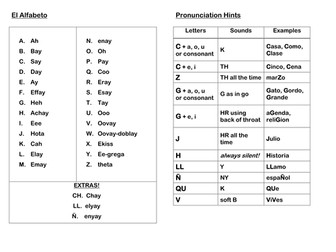 Spanish Pronunciation
