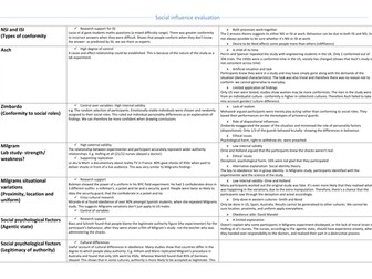 AQA PSYCHOLOGY SOCIAL INFLUENCE