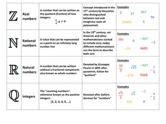 KS5 A Level Maths Core 3 (C3): Types of number card sort