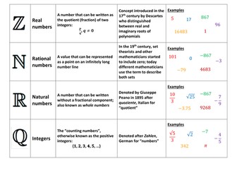 KS5 A Level Maths Core 3 (C3): Types of number card sort