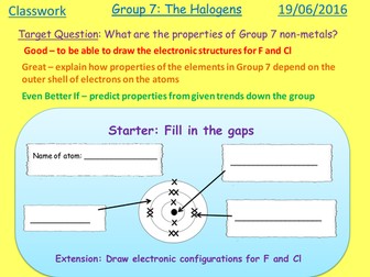 Halogens and bonding