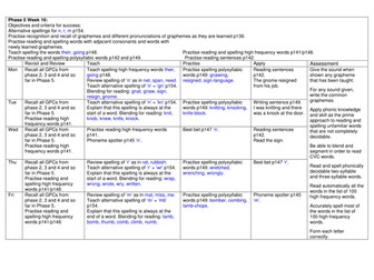 Phase 5 Phonics (week 16) 