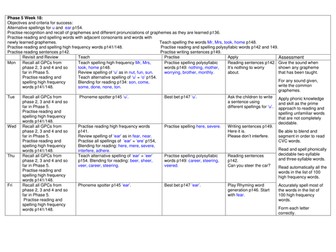 Phonics- Phase 5 (week 18) 