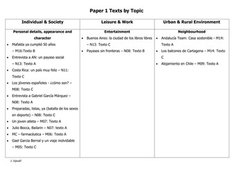 IB Spanish ab initio Paper 1 Texts by Topic