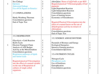A level year 2 Biology Syllabus map