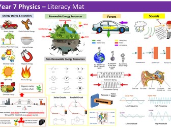 Year 7 Physics Literacy Mat