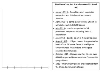 Red Scare 1920's USA