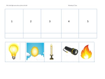 Order the light sources from dim to bright