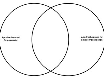 Apostrophe Sort - Venn Diagram