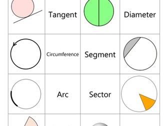 Parts of a Circle - Card Sort