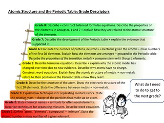New AQA GCSE Science Specification Chemistry Grade Descriptors 1-8