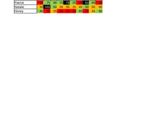 Excel - Exam Test Results - Using Conditional Formatting