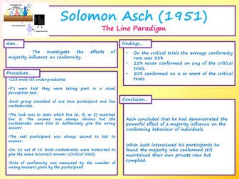 AS Psychology AQA paper 1 - Introduction to conformity