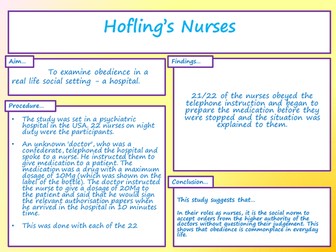 AS Psychology AQA - Paper 1 - Introduction to obedience - Milgram and Hoffling