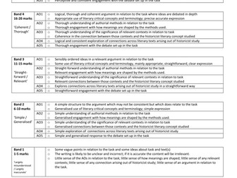 English Literature: A-Level Assessment Mark Sheets for NEW AQA course.
