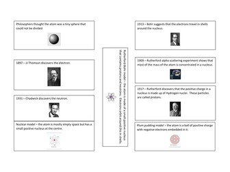 Discovery of the atom timeline