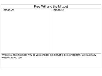 Edexcel GCSE Judaism- Mitzvot and Free Will