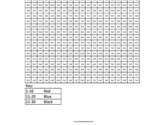 Colour-by-number times tables. - fun extention