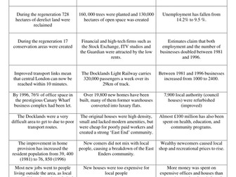 Settlement Unit of work - 6 lessons (1 hour each)