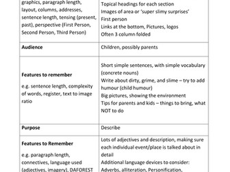 Planning for different GCSE English Writing questions