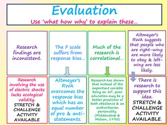 AS Psychology AQA - Paper  -Obedience -Explanations of obedience including authoritarian personality