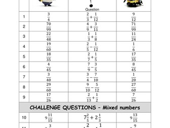 Adding and Subtracting Fractions (Inc mixed numbers) TICK OR TRASH