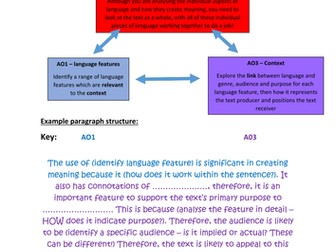 AS Paper One help sheets 