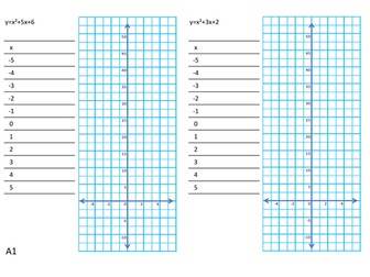 Plotting quadratics graphs (matching activity)