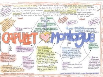 Romeo and Juliet Character Mindmap