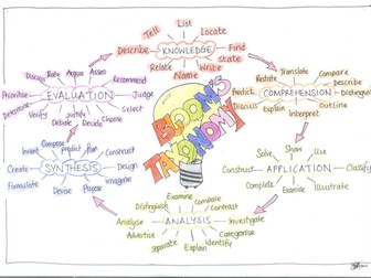 Bloom's taxonomy poster