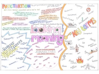 Religious Studies VCOP GCSE Revision Mindmaps