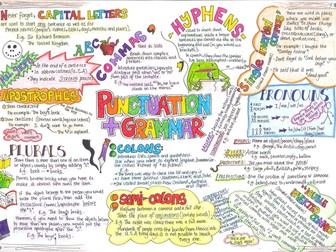 SPAG Revision Poster