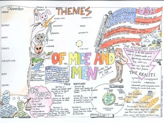 Of Mice and Men Revision Mindmap