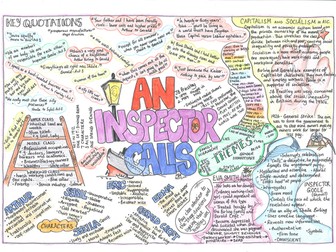 An Inspector Calls Revision Mindmap